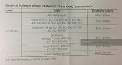 NeWest (D5), Shop House #150501832